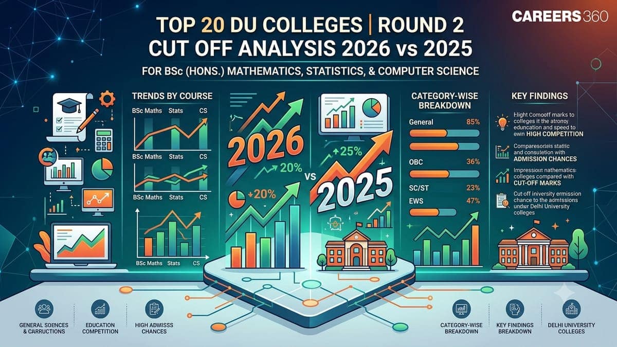 Top 20 DU Colleges Round 2 Cut Off Analysis 2026 vs 2025 for BSc Maths, Statistics, Computer Science